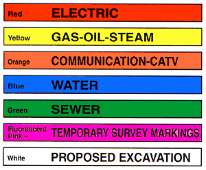 Utility Color Code Chart